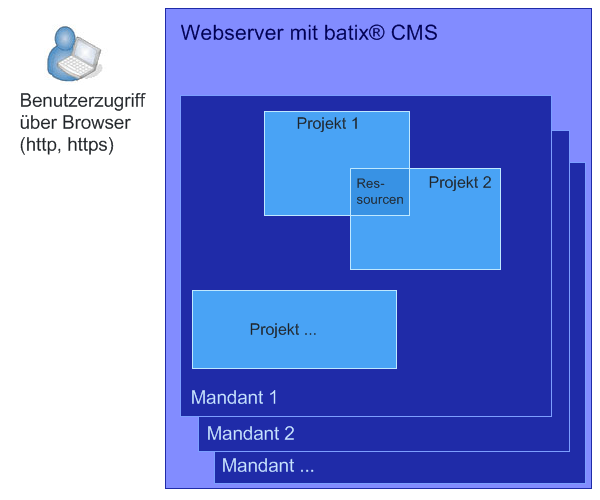 Systemaufbau.png